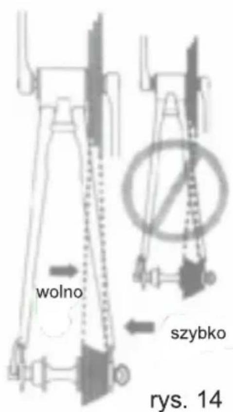wolno szybko rys. 14