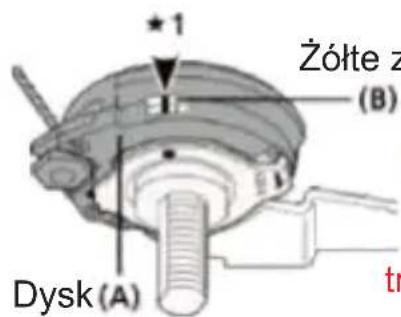 Dysk (A) Zółte z (B) *1