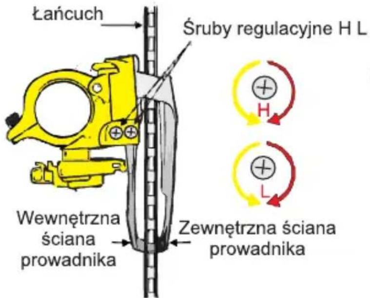 Łańcuch Śruby regulacyjne H L Wewnętrzna ściana prowadnika Zewnętrzna ściana prowadnika
