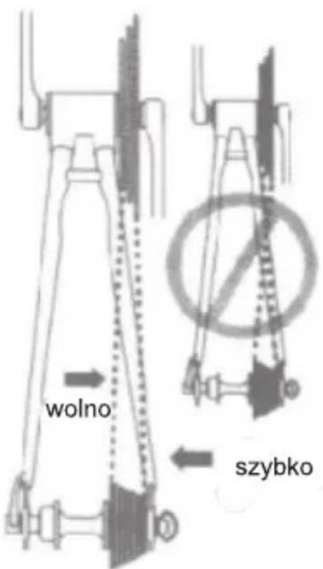 wolno szybko