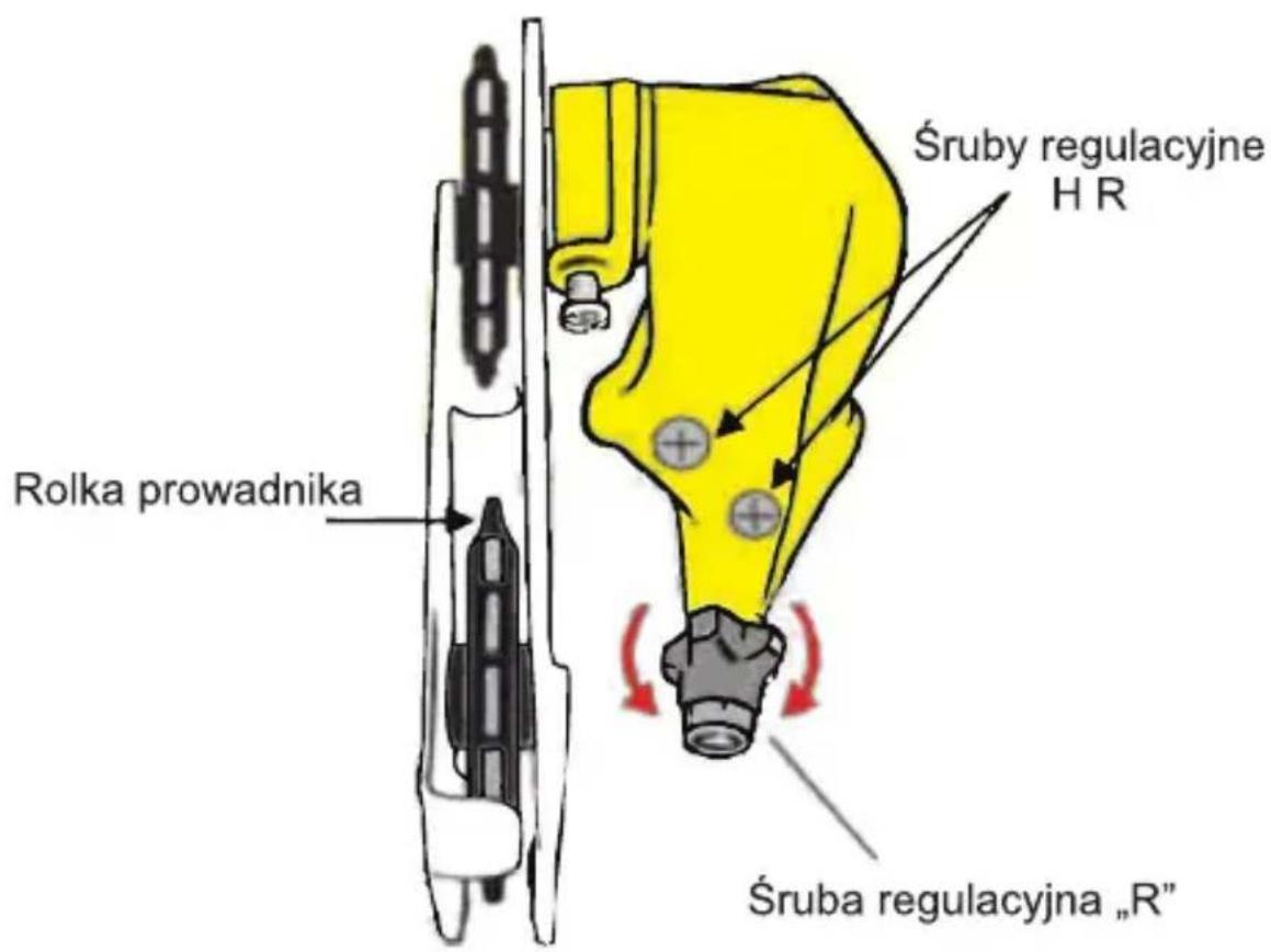 Śruby regulacyjne H R Rolka prowadnika Śruba regulacyjna „R"