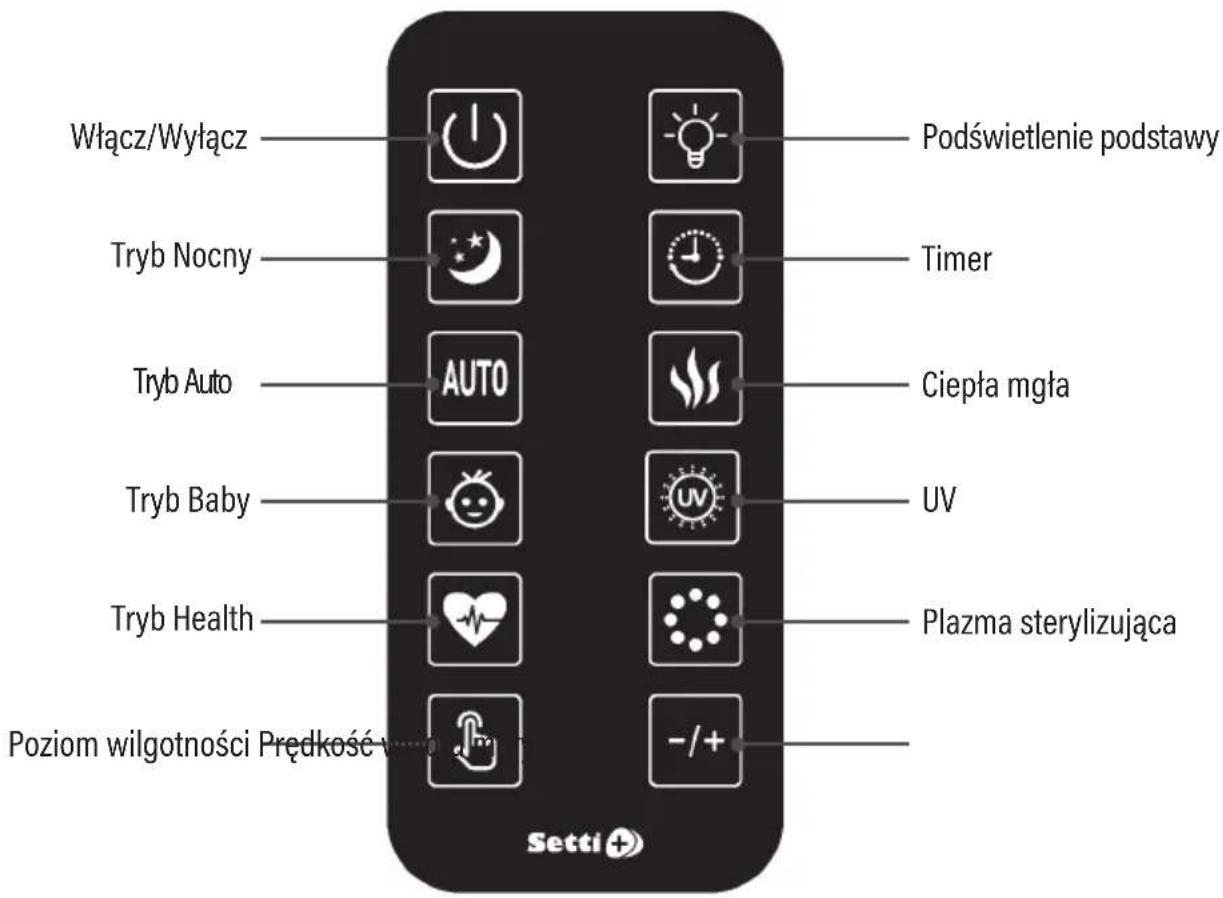 Włącz/Wyłącz Tryb Nocny Tryb Auto Tryb Baby Tryb Health Poziom wilgotności Półkość Setti Podświetlenie podstawy Timer Ciepła mjła UV Plazma sterylizująca -/+