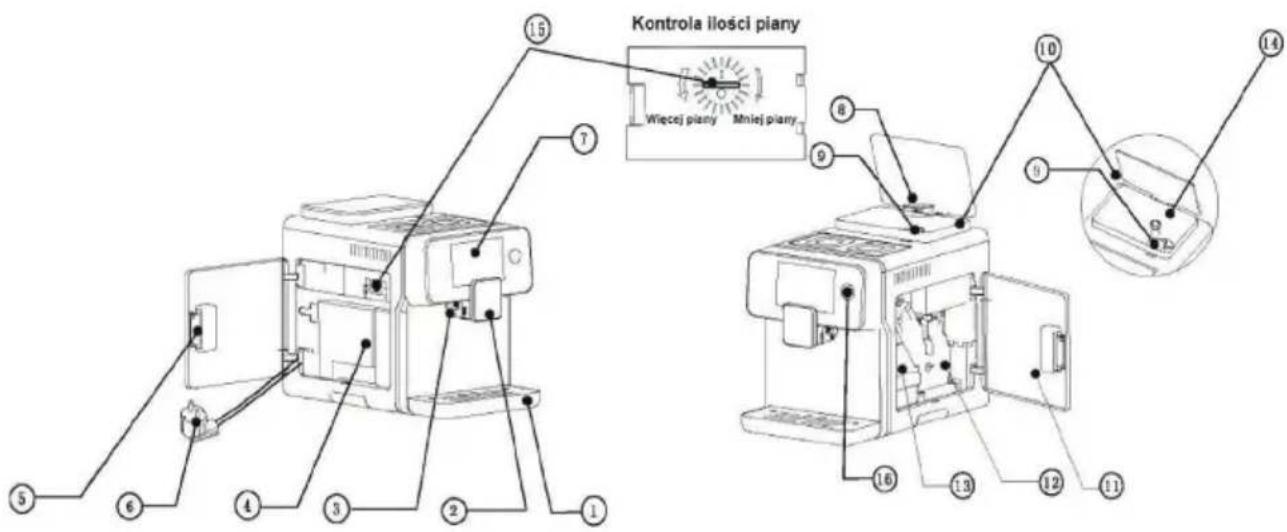 Kontrola ilości piany Wiecej piany Mniej piany 15 7 8 9 10 14 16 13 12 11 5 6 4 3 2 1