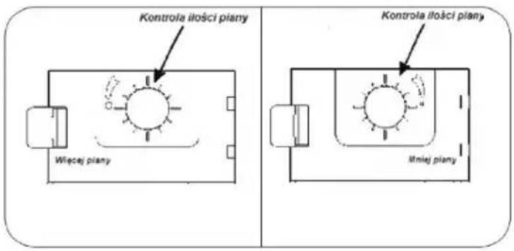 Kontrola ilości piany Wiecej piany Kontrola ilości piany Iłniej piany