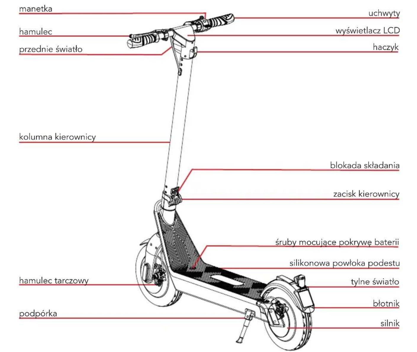 manetka uchwyty hamulec wyświetlacz LCD przednie światło haczyk kolumna kierownicy blokada składania zacisk kierownicy śruby mocujące pokrywę baterii silikonowa powłoka podestu hamulec tarczowy tylne światło podpórka błotnik silnik
