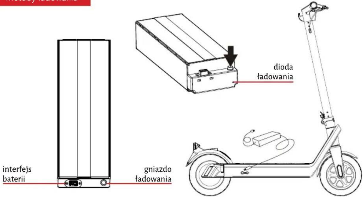 interfejs baterii gniazdo tadowania dioda tadowania
