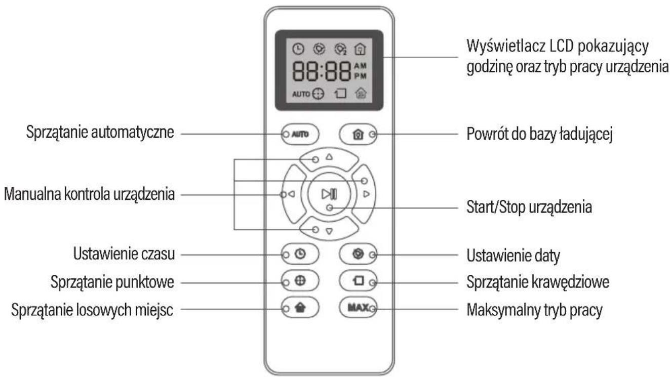 Wyświetlacz LCD pokazujący godzinę oraz tryb pracy urządzenia 88:88 AM PM AUTO Sprzątanie automatyczne Manualna kontrola urządzenia Auto Powrót do bazy ładującej Start/Stop urządzenia Ustawienie czasu Sprzątanie punktowe Sprzątanie losowych miejsc Ustawienie daty Sprzątanie krawędziowe MAXG Maksymalny tryb pracy