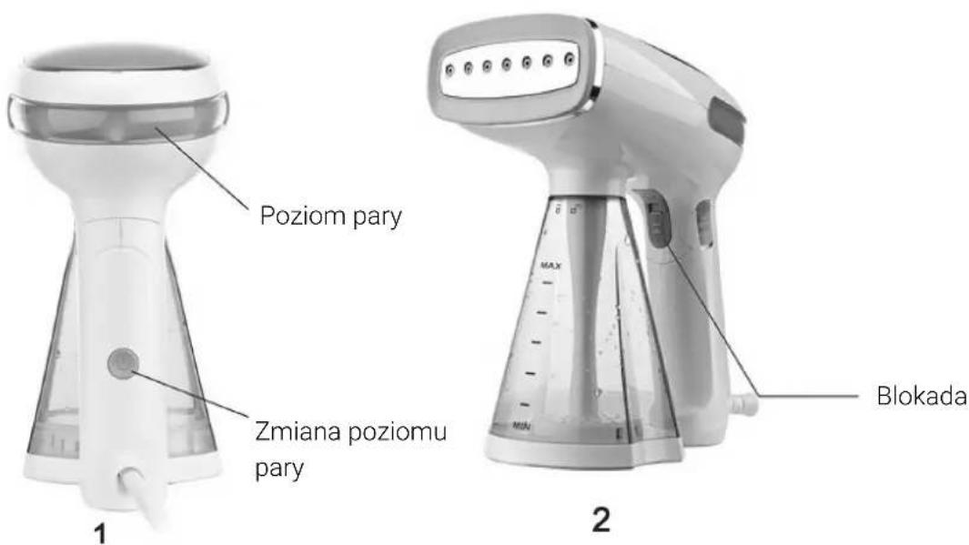 Poziom pary Zmiana poziomu pary 1 2 Blokada