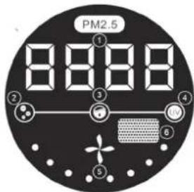 Setti+ AP850W - OPIS WYŚWIETLACZA ORAZ PANELU STEROWANIA - 1