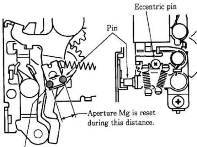 Eccentric pin Pin Aperture Mg is reset during this distance.
