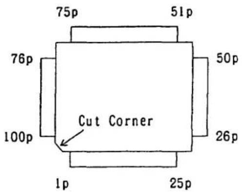 75p 51p 76p 100p Cut Corner 26p 1p 25p