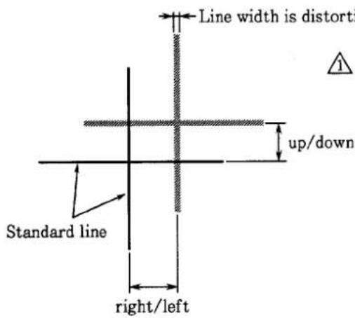 Line width is distorti up/down Standard line right/left