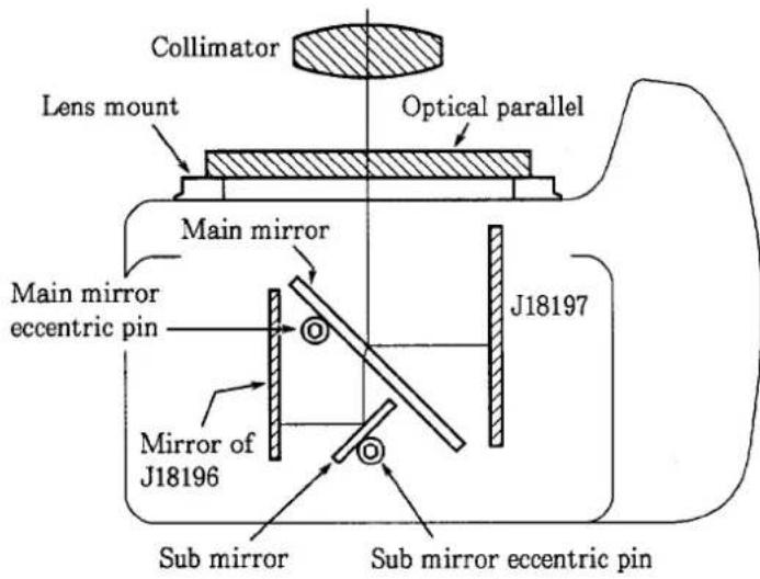 Collimator Lens mount Optical parallel Main mirror Main mirror eccentric pin Mirror of J18196 J18197 Sub mirror Sub mirror eccentric pin