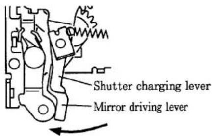 Shutter charging lever Mirror driving lever