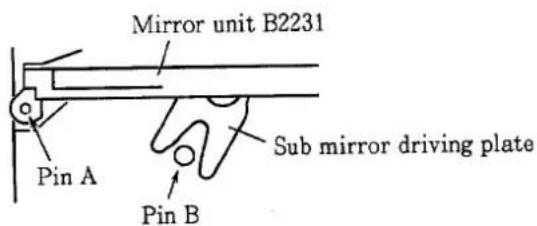 Mirror unit B2231 Pin A Sub mirror driving plate Pin B