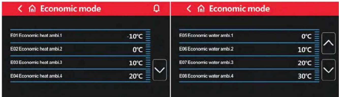< Economic mode E01 Economic heat ambi.1 -10°C E02 Economic heat ambi.2 0°C E03 Economic heat ambi.3 10°C E04 Economic heat ambi.4 20°C E05 Economic water ambi.1 0°C E06 Economic water ambi.2 10°C E07 Economic water ambi.3 20°C E08 Economic water ambi.4 30°C
