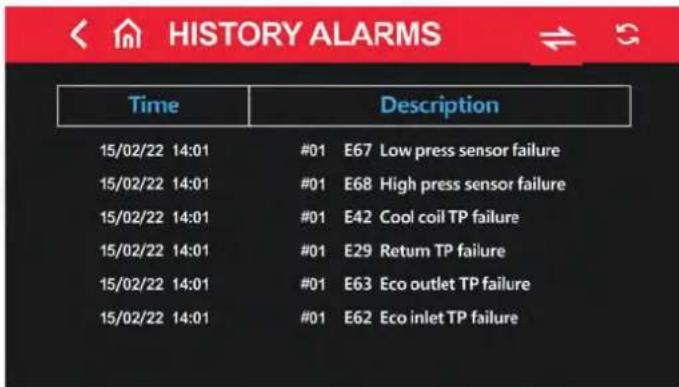 HISTORY ALARMS Time Description 15/02/22 14:01 #01 E67 Low press sensor failure 15/02/22 14:01 #01 E68 High press sensor failure 15/02/22 14:01 #01 E42 Cool coil TP failure 15/02/22 14:01 #01 E29 Retum TP failure 15/02/22 14:01 #01 E63 Eco outlet TP failure 15/02/22 14:01 #01 E62 Eco inlet TP failure