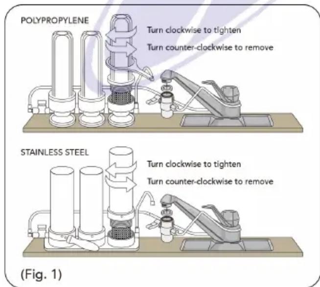 POLYPROPYLENE Turn clockwise to tighten Turn counter-clockwise to remove STAINLESS STEEL Turn clockwise to tighten Turn counter-clockwise to remove (Fig. 1)