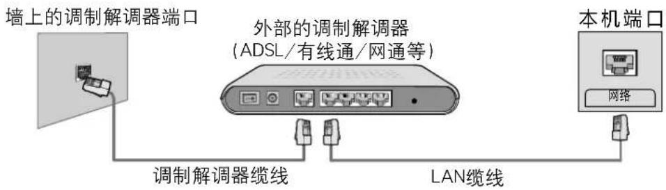 墙上的调制解调器端口 外部的调制解调器 (ADSL/有线通/网通等) 本机端口 网络 调制解调器缆线 LAN缆线