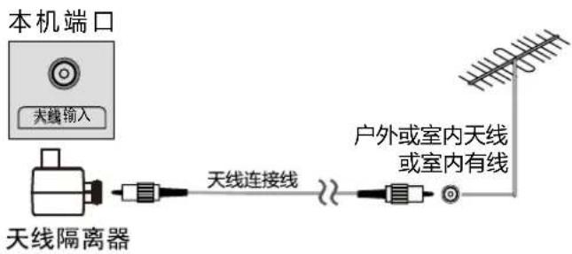 HAIER LU65X72G - ■ 仅连接天线 - 1