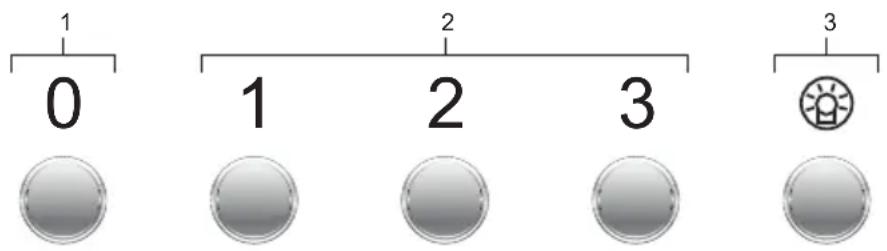 1 0 2 1 2 3 3