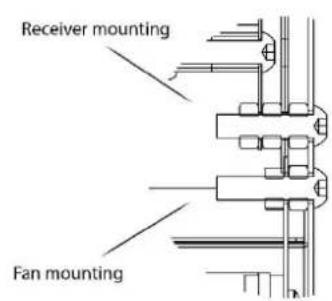 Receiver mounting Fan mounting