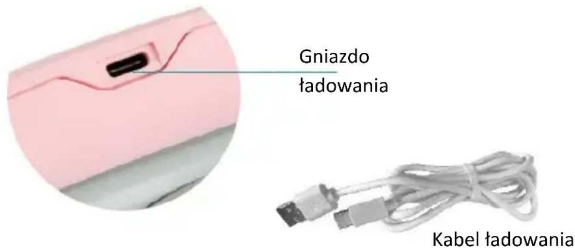 Gniazdo ładowania Kabel ładowania