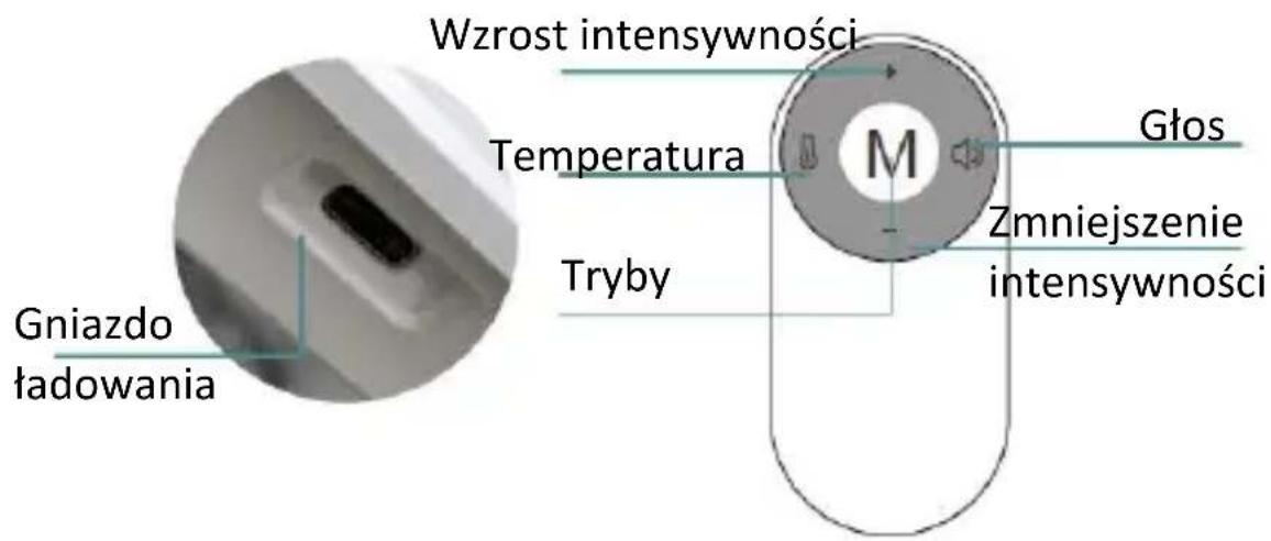 Gniazdo ładowania Wzrost intensywności Temperatura Tryby M Głos Zmniejszenie intensywności