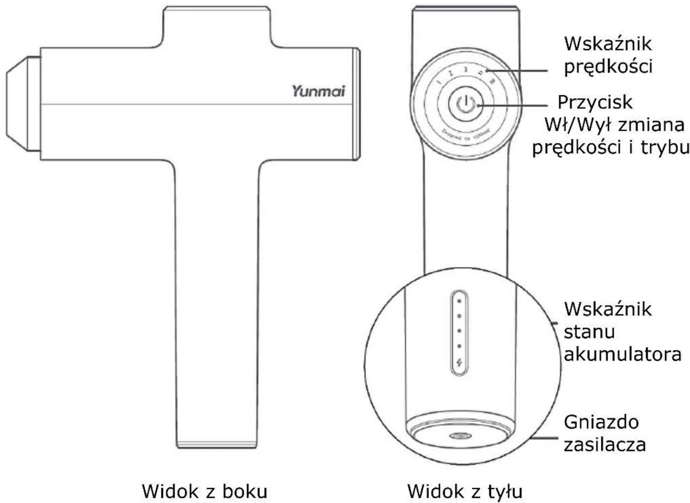 Yunmai Wskaznik prędkości Przycisk Wł/Wył zmiana prędkości i trybu Wskaznik stanu akumulatora Gniazdo zasilacza Widok z boku Widok z tyłu