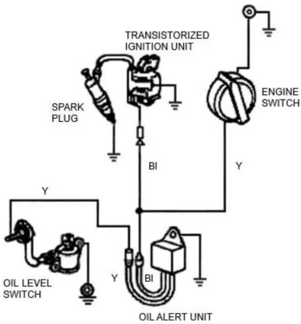 TRANSISTORIZED IGNITION UNIT SPARK PLUG BI Y ENGINE SWITCH Y OIL LEVEL SWITCH Y BI OIL ALERT UNIT