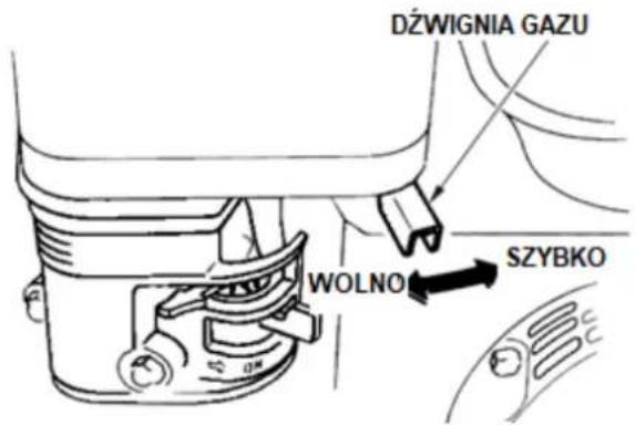 DźWIGNIA GAZU WOLNO SZYBKO