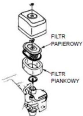 FILTR PAPIEROWY FILTR PIANKOWY
