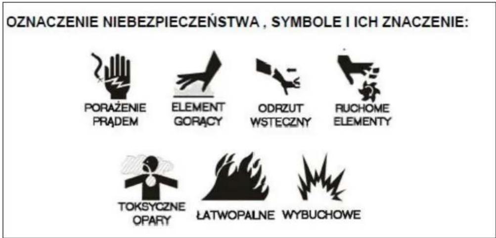 OZNACZENIE NIEBEZPIECZEŃSTWA, SYMBOLE I ICH ZNACZENIE: PORAŻENIE PRĄDEM ELEMENT GORĄCY ODRZUT WSTECZNY RUCHOME ELEMENTY TOKSYCZNE OPARY ŁATWOPALNE WYBUCHOWE