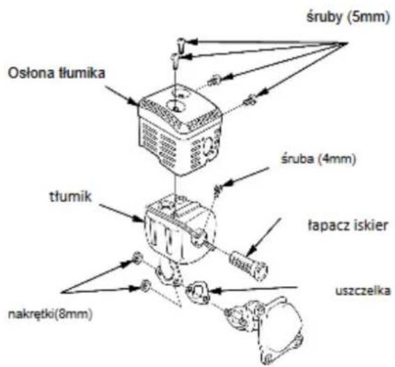 śruby (5mm) Ośłona tłumika śruba (4mm) tflumik lapacz iskier nakrętki(8mm) uszczelka