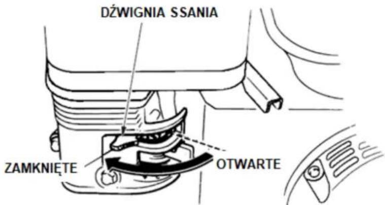 DźWIGNIA SSANIA ZAMKNIĘTE OTWARTE
