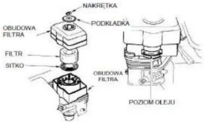 NAKRETKA PODKŁADKA OBUDOWA FILTRA FILTR SITKO OBUDOWA FILTRA POZIOM OLEJU