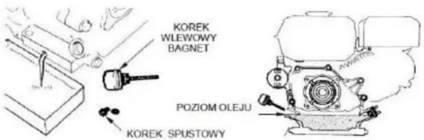 KOREK WLEWOWY BAGNET POZIOM OLEJU KOREK SPUSTOWY