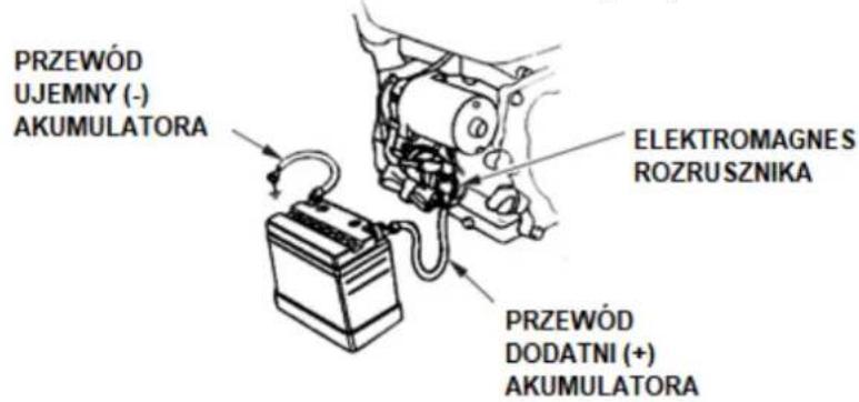 PRZEWÓD UJEMNY (-) AKUMULATORA ELEKTROMAGNES ROZRUSZNIKA PRZEWÓD DODATNI (+) AKUMULATORA