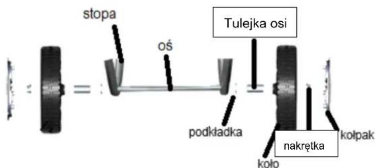 stopa oś Tulejka osi podkładka nakrętka koło kolpak