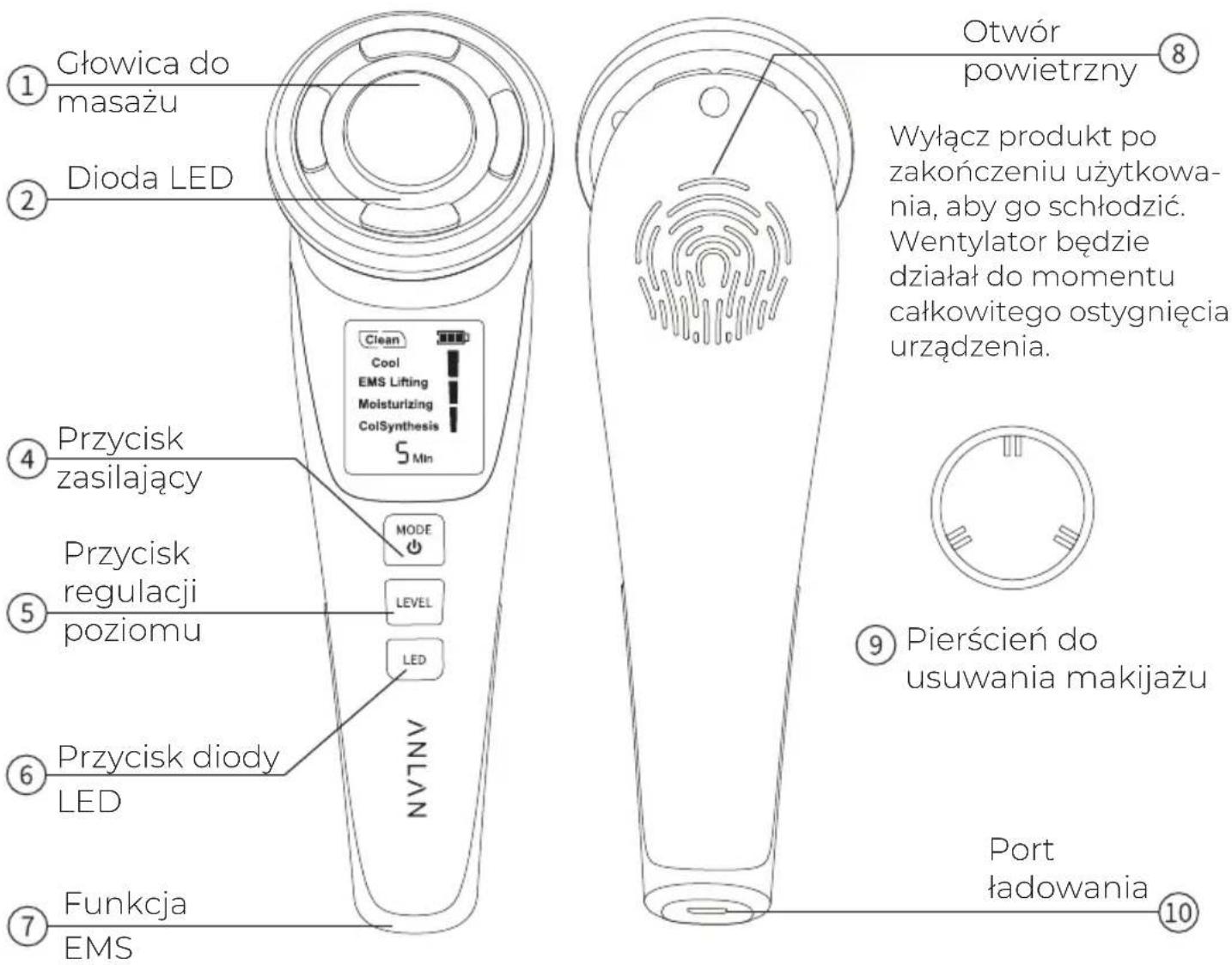 ① Głowica do masażu ② Dioda LED ④ Przycisk zasilający ⑤ Przycisk regulacji poziomu ⑥ Przycisk diody LED ⑦ Funkcja EMS Otwór powietrzny ⑧ Wyłącz produkt po zakończeniu użytkowania, aby go schłodzić. Wentylator będzie działą do momentu całkowitego ostygnięcia urządzenia. ⑨ Pierścień do usuwania makijażu Port ładowania ⑩