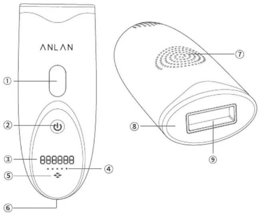 ANLAN ① ② ③ ④ ⑤ ⑥ ⑦ ⑧ ⑨