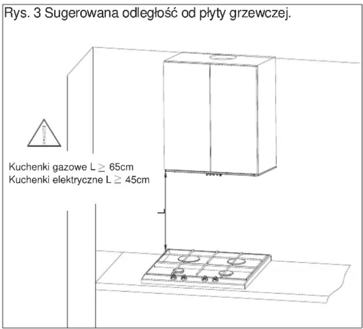 Rys. 3 Sugerowana odległość od płyty grzewczej. Kuchenki gazowe L ≥ 65cm Kuchenki elektryczne L ≥ 45cm