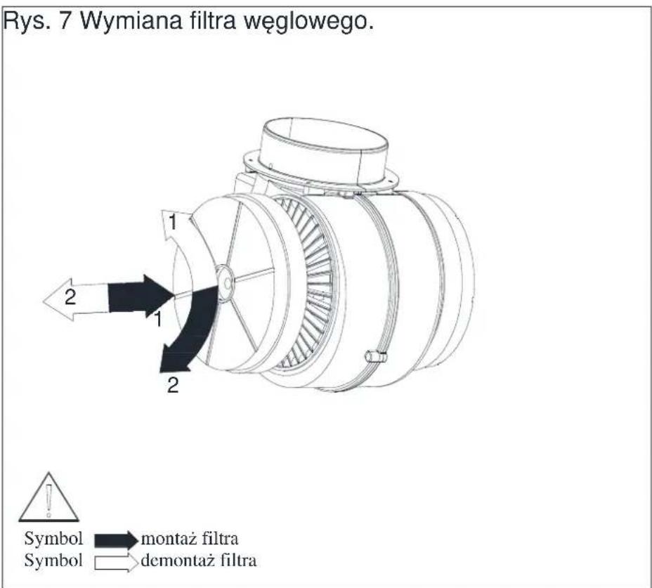 Rys. 7 Wymiana filtra węglowego. 1 2 1 2 Symbol → montaż filtra Symbol → demontaż filtra