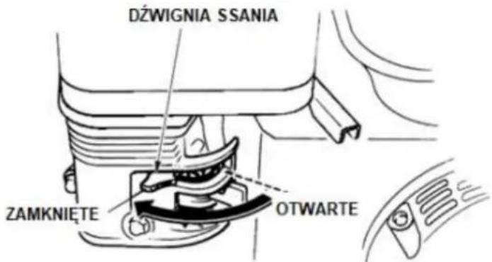 DźWIGNIA SSANIA ZAMKNIĘTE OTWARTE