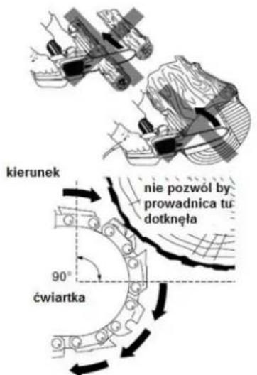 kierunek nie pozwól by prowadnica tu dotknęła 90° ćwiartka