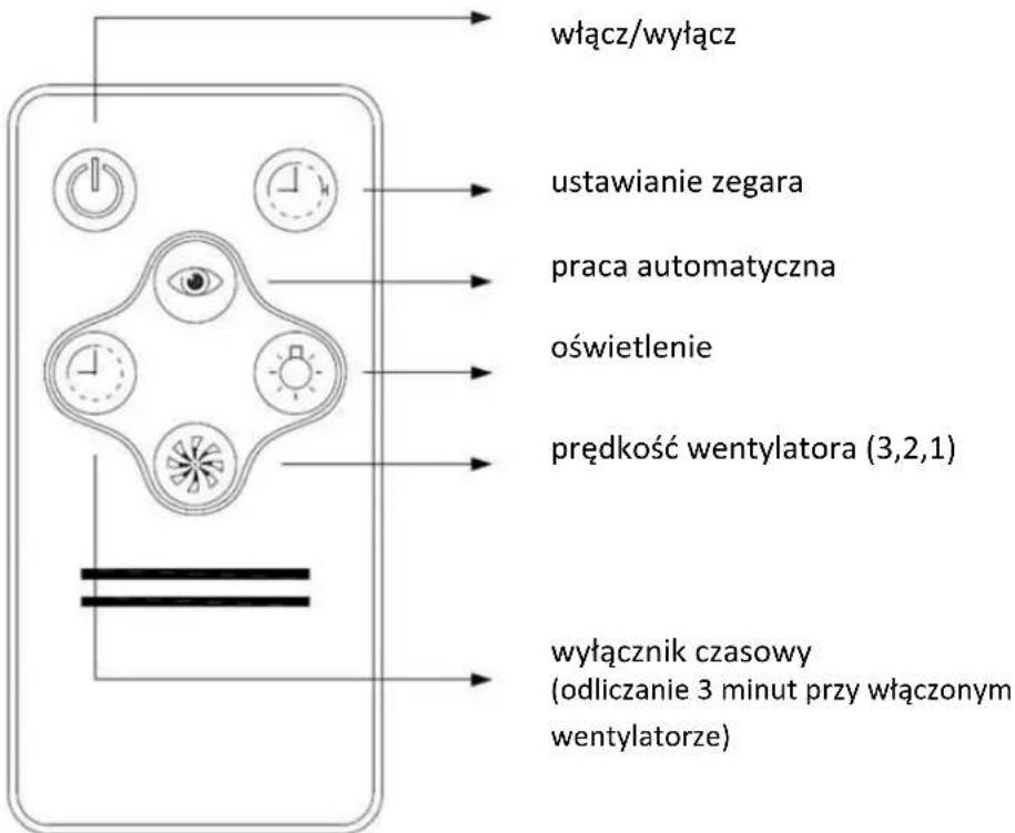 Solgaz SH-3R-Black-1 - Uruchomienie okapu i tryby pracy - 1