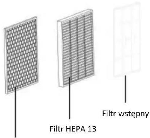 Filtr HEPA 13 Filtr wstępny