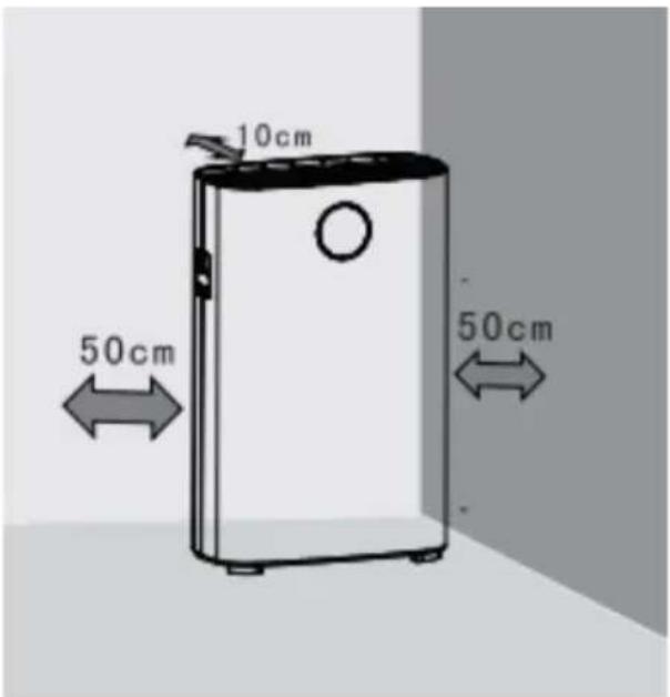 10cm 50cm 50cm