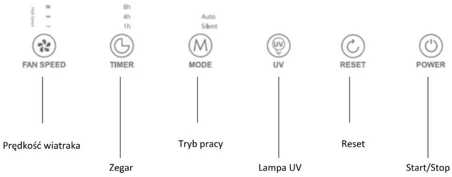 8h 4h 1h Auto Silent FAN SPEED TIMER MODE UV RESET POWER Prędkość wiatraka Zegar Tryb pracy Lampa UV Reset Start/Stop