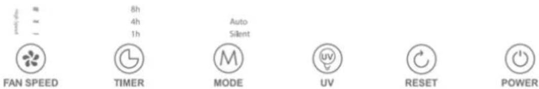 FAN SPEED 8h 4h 1h Auto Silent TIMER MODE UV RESET POWER